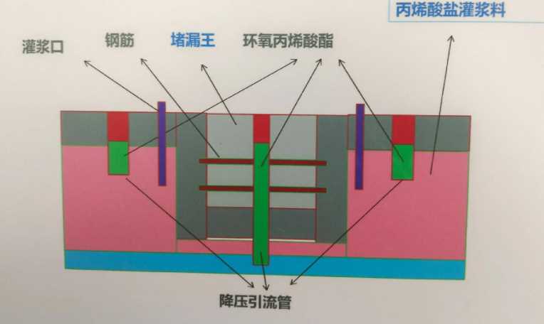 焦作武陟县防水堵漏工程设计