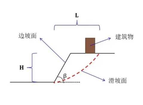 焦作武陟县边坡工程设计